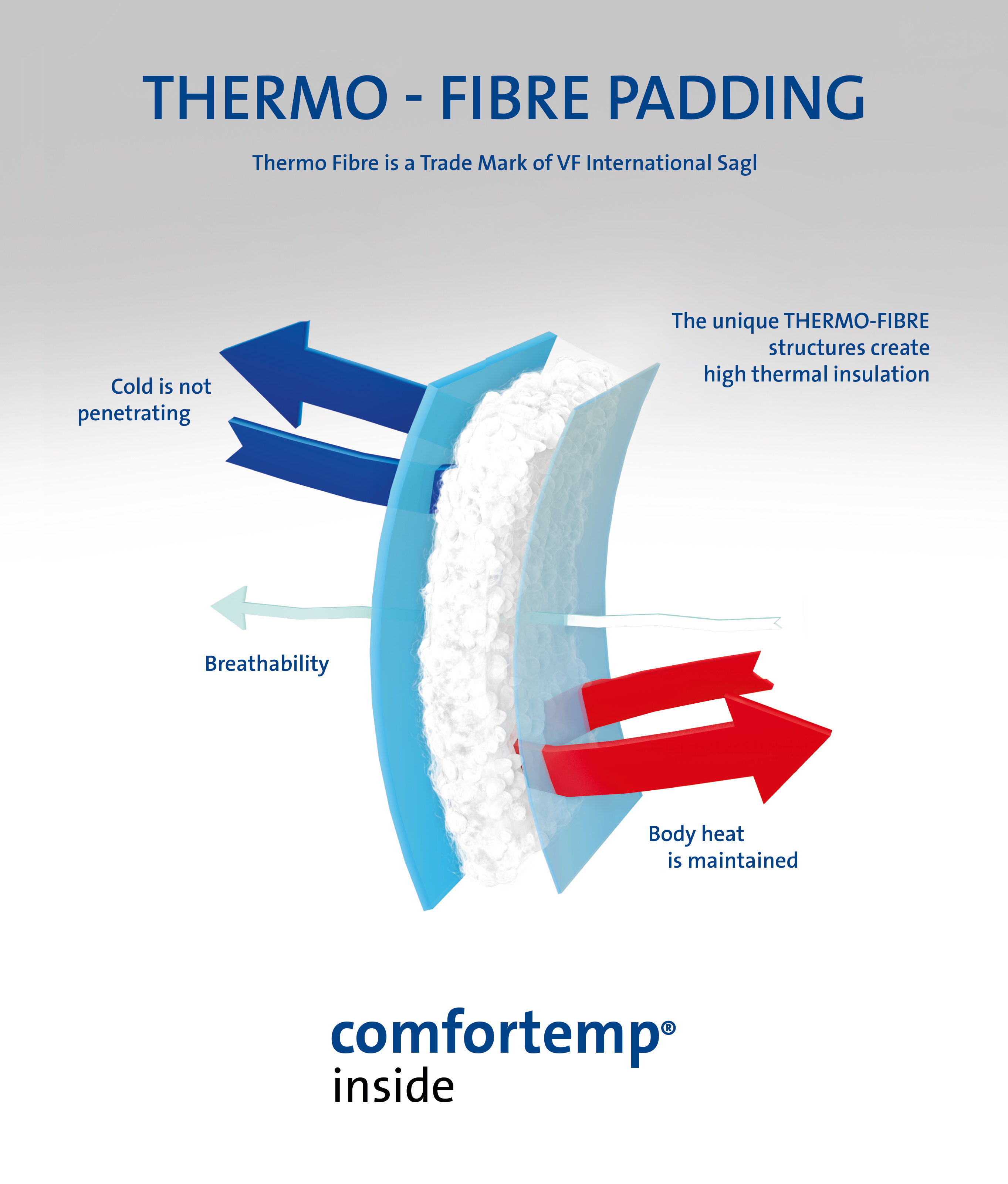 comfortemp fiberball padding Freudenberg Performance Materials