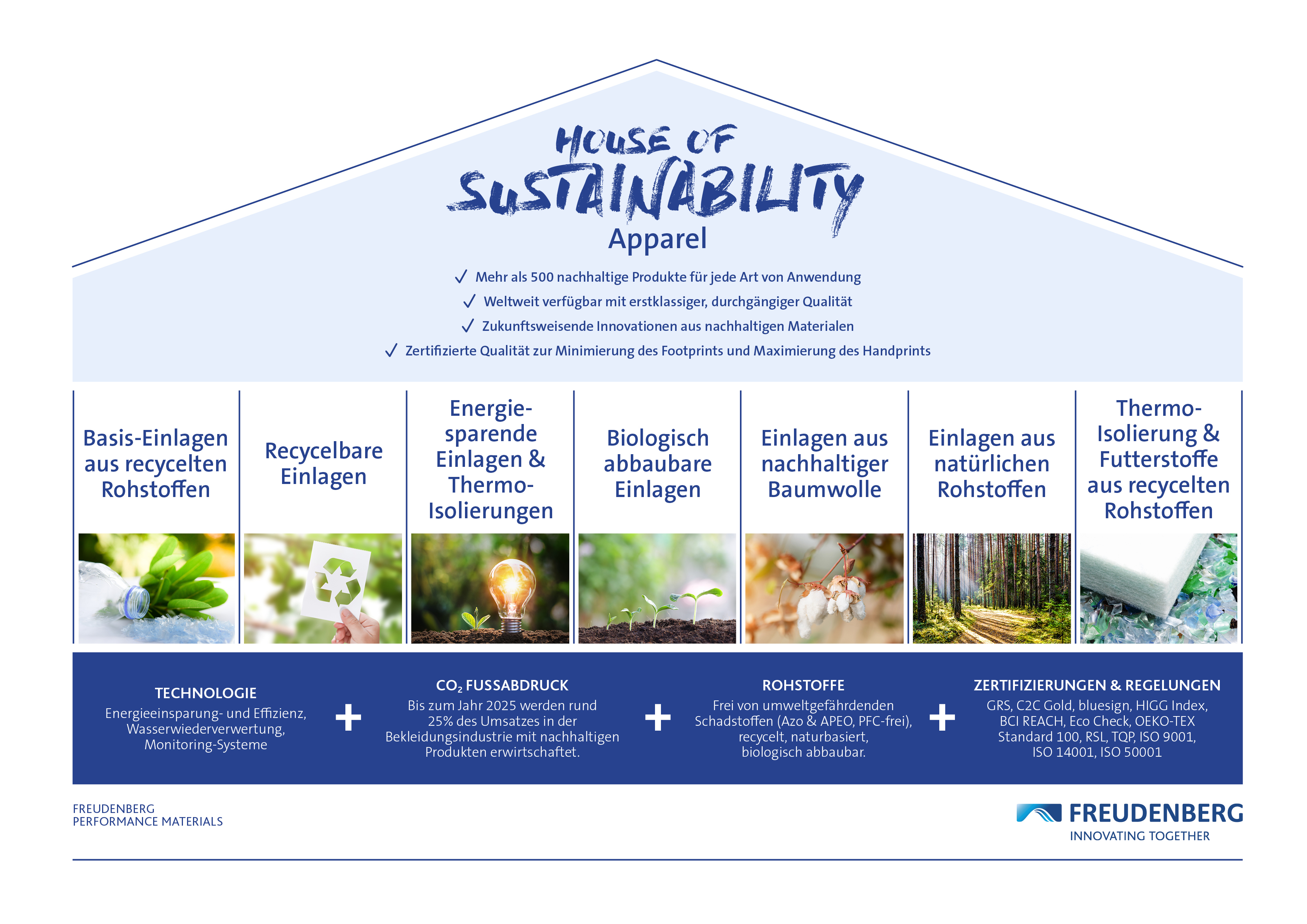 Sustainability_Grafik