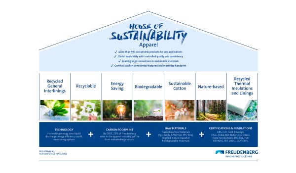 Sustainability_Graphic