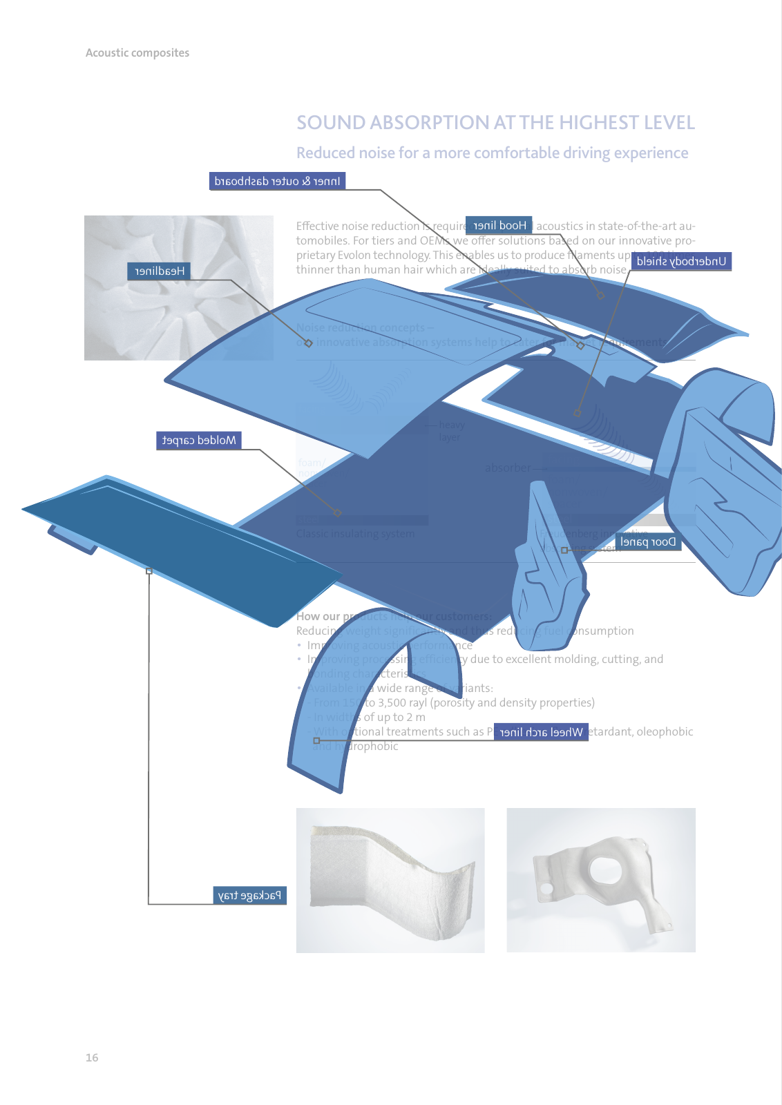 Vorschau FREUDENBERG automotive brochure Seite 16