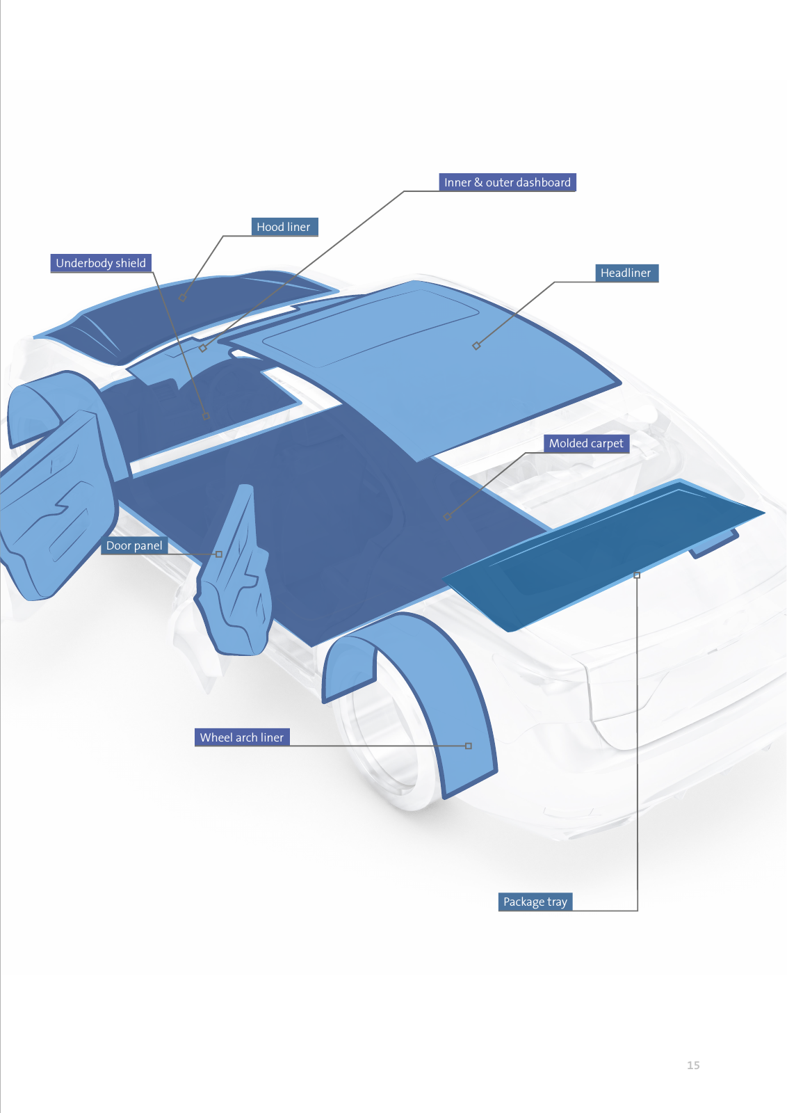 Vorschau FREUDENBERG automotive brochure Seite 15