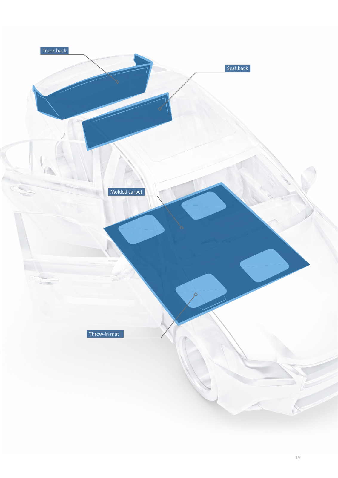 Vorschau FREUDENBERG automotive brochure Seite 19