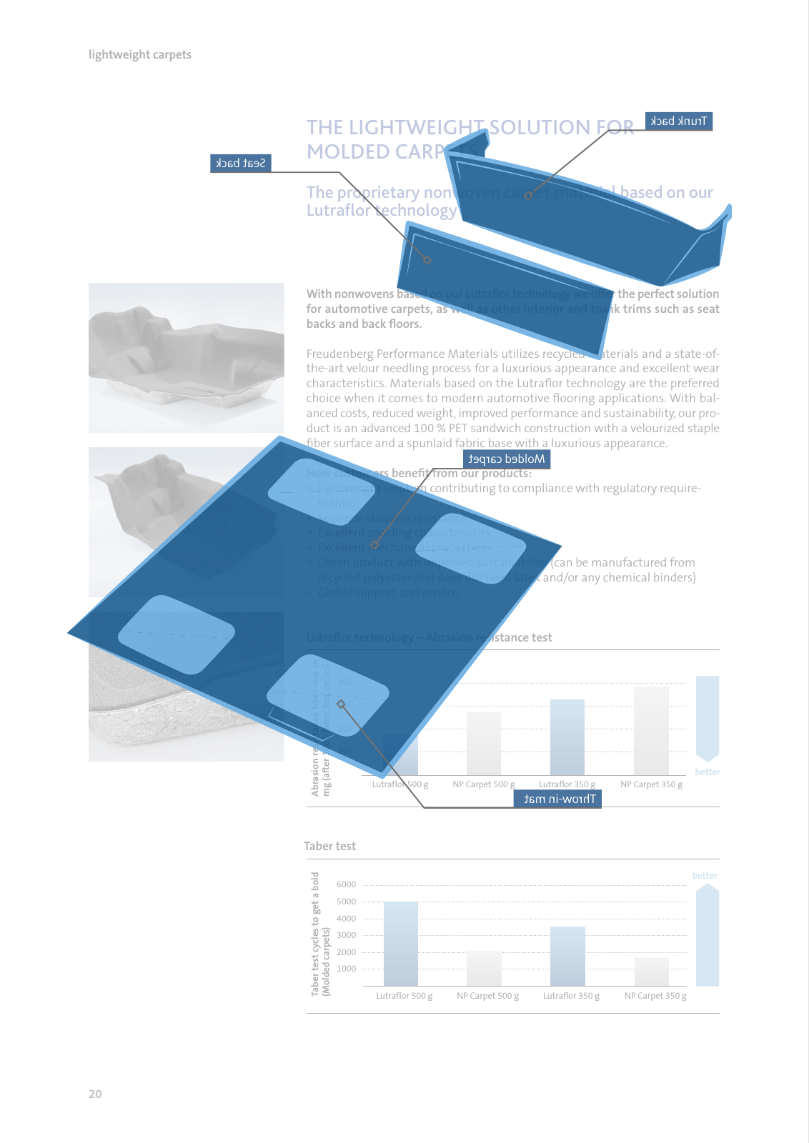 Vorschau FREUDENBERG automotive brochure Seite 20