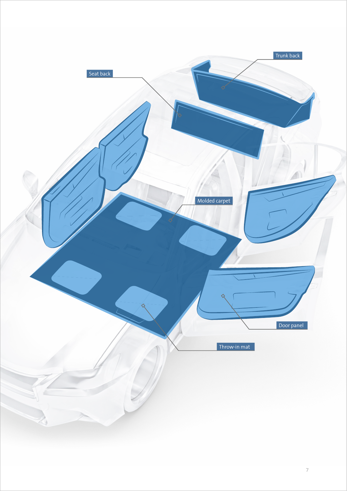 Vorschau FREUDENBERG automotive brochure Seite 7