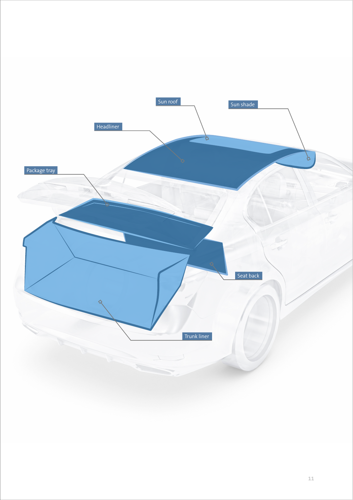 Vorschau FREUDENBERG automotive brochure Seite 11