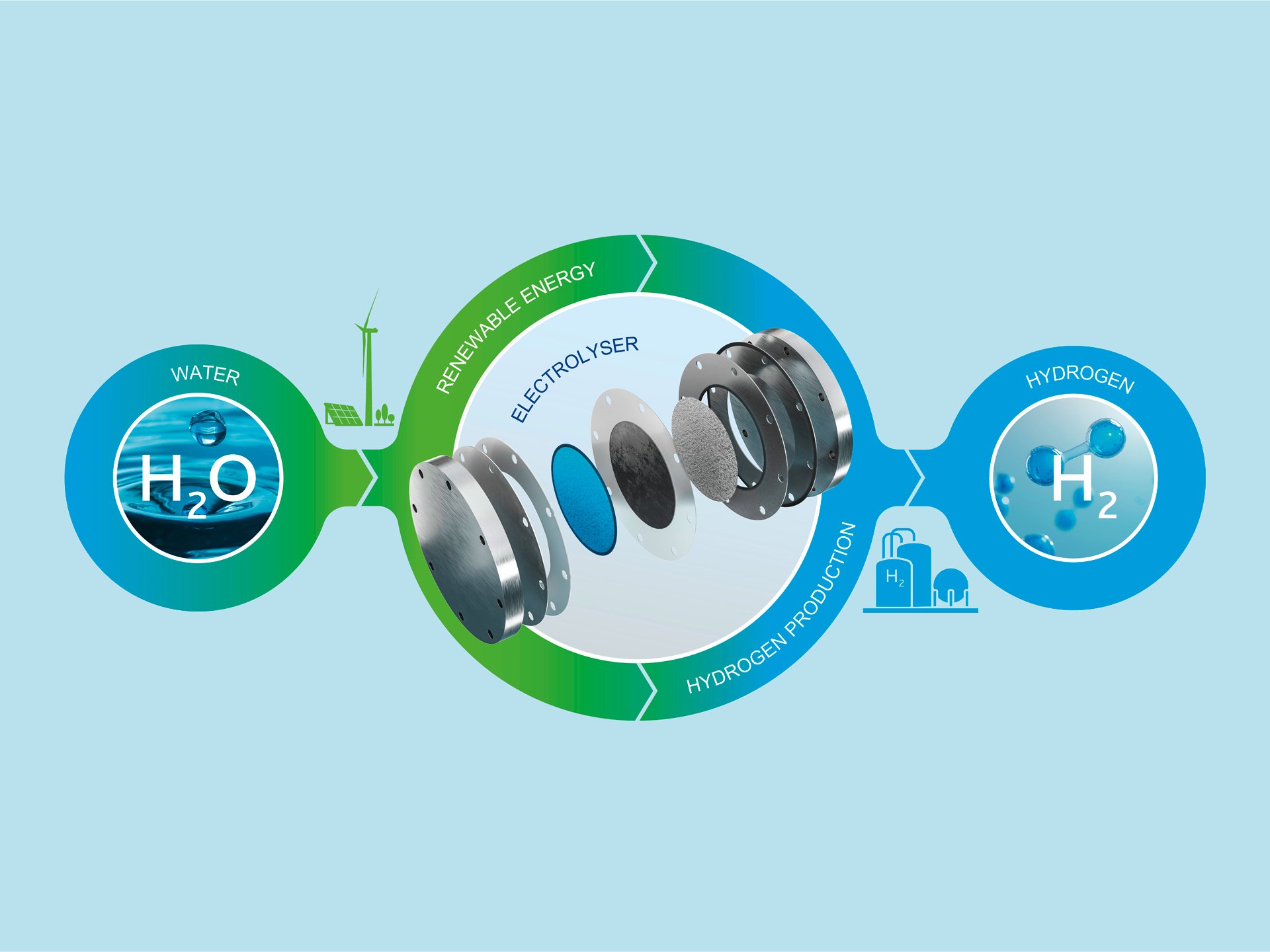 sustainability accordion pionieer in green hydrogen graphic
