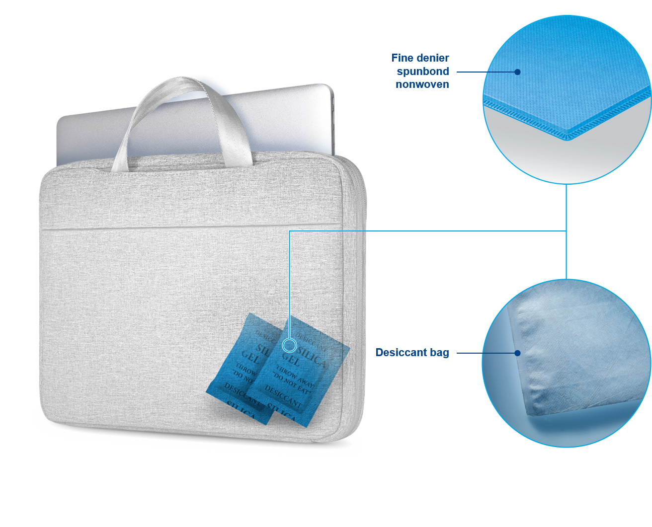 fine denier for desiccant bags
