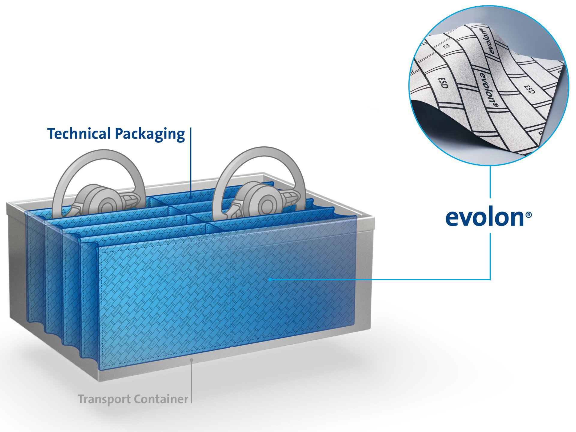 Technical packaging ESD Protective Material