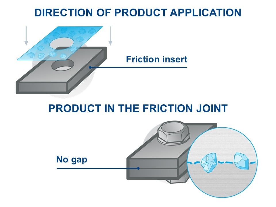 Friction inserts graphic