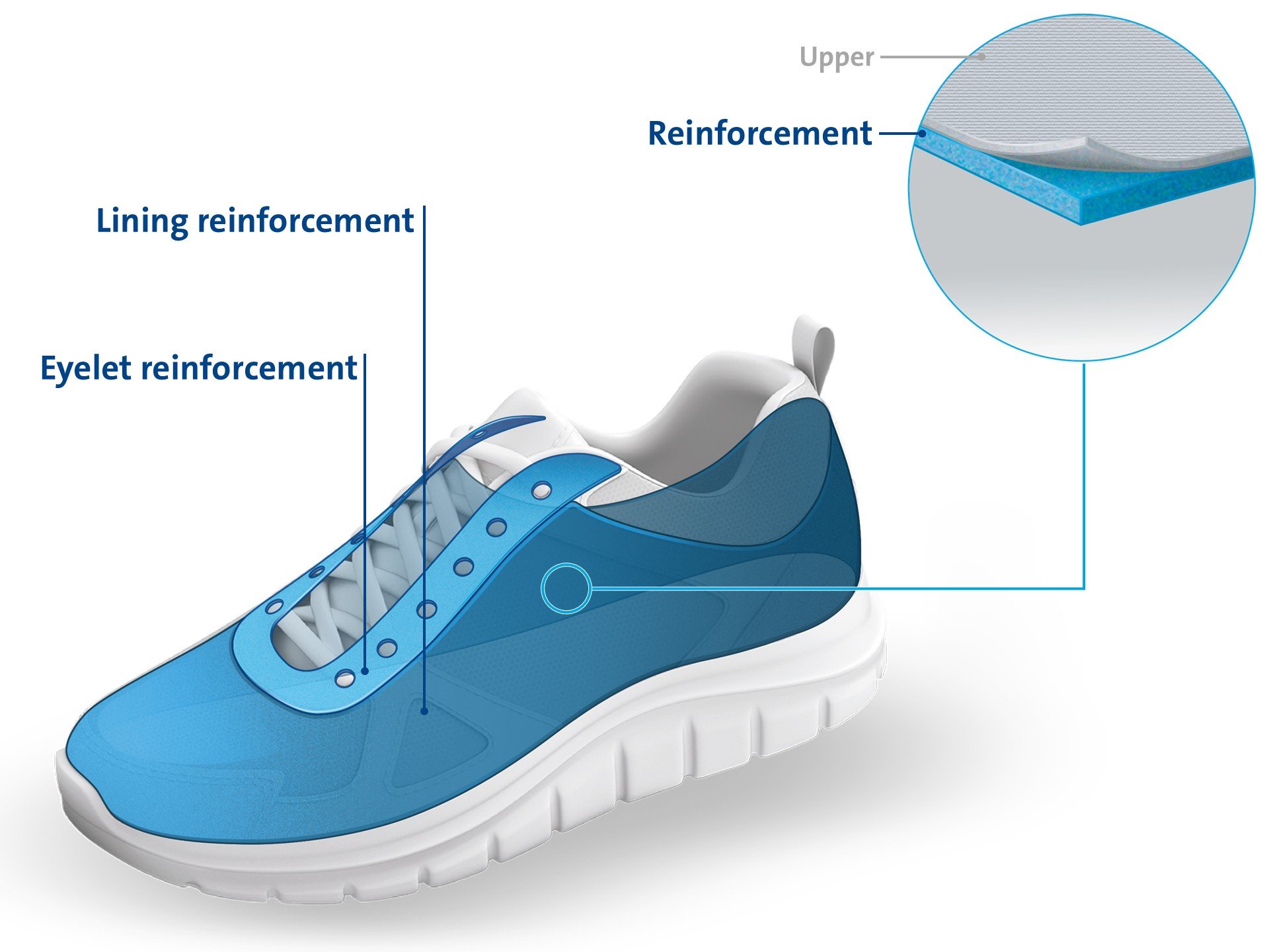 Shoe Reinforcement