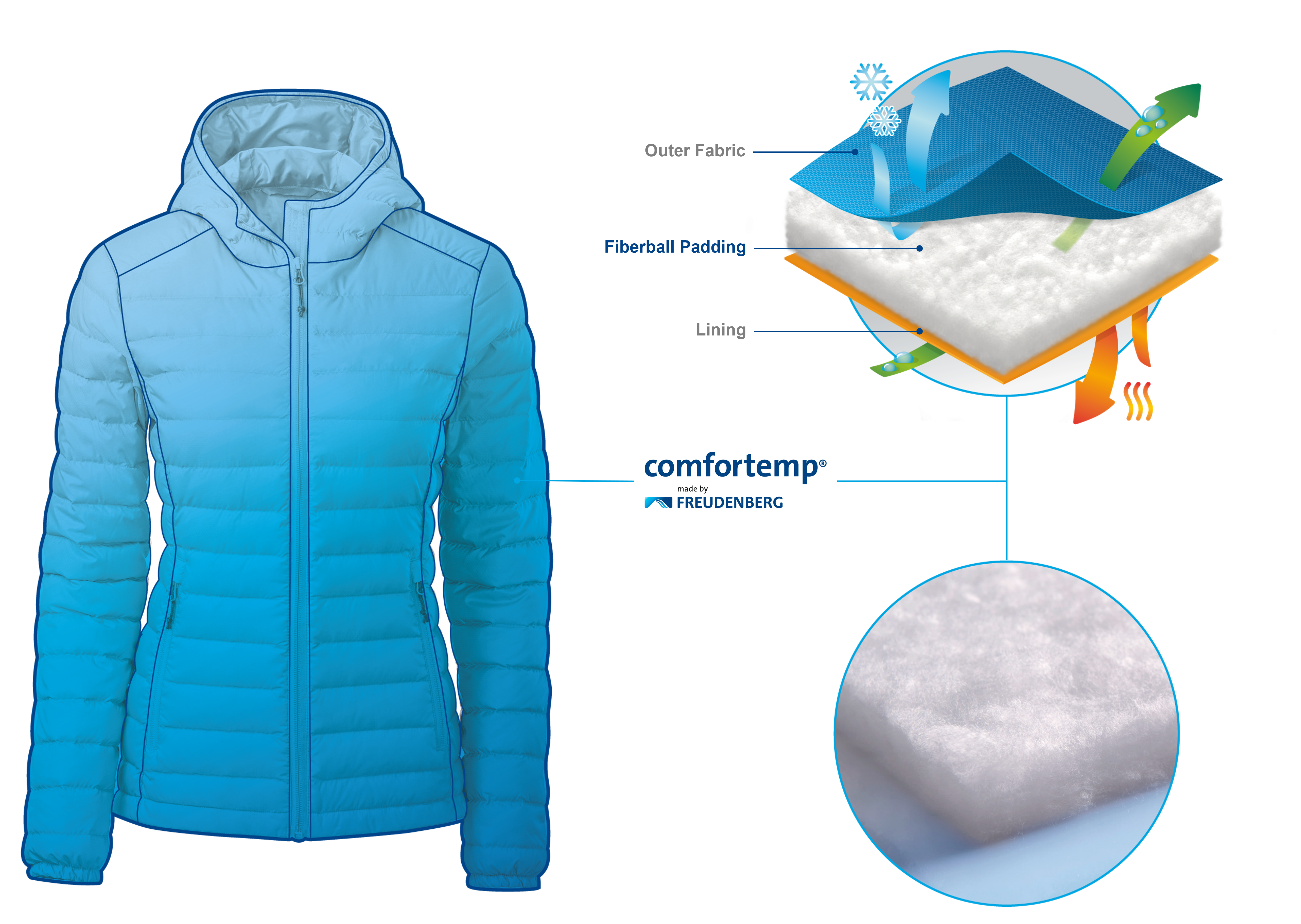 Apparel comfortemp
